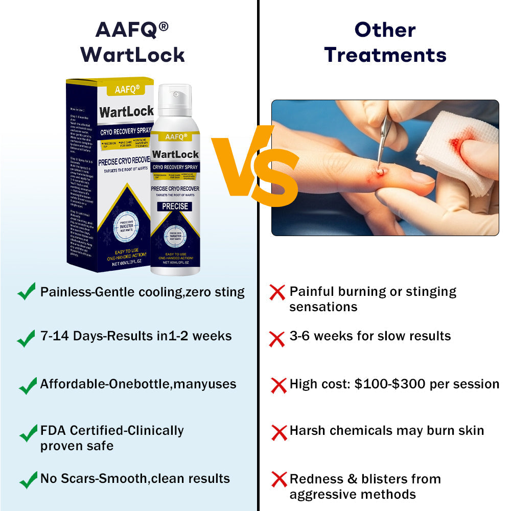 🔥𝘾𝙮𝙗𝙚𝙧 𝙈𝙤𝙣𝙙𝙖𝙮 𝙎𝙖𝙡𝙚 | AAFQ® WartLock CRYO RECOVERY SPRAY